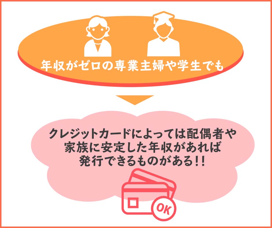 年収は正確に申告しよう