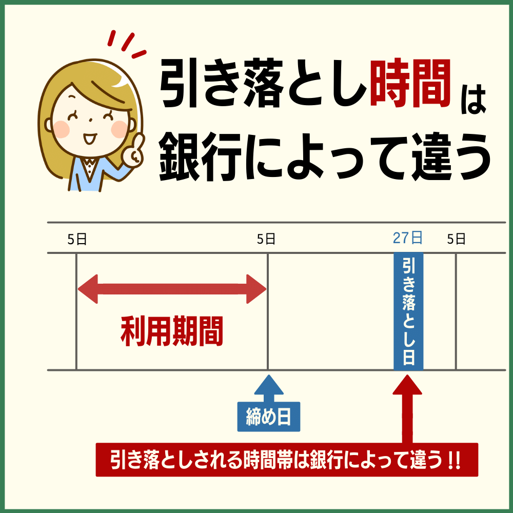 引き落としされる時間帯は銀行によって違う