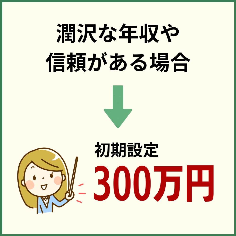 最大限度額は300万円