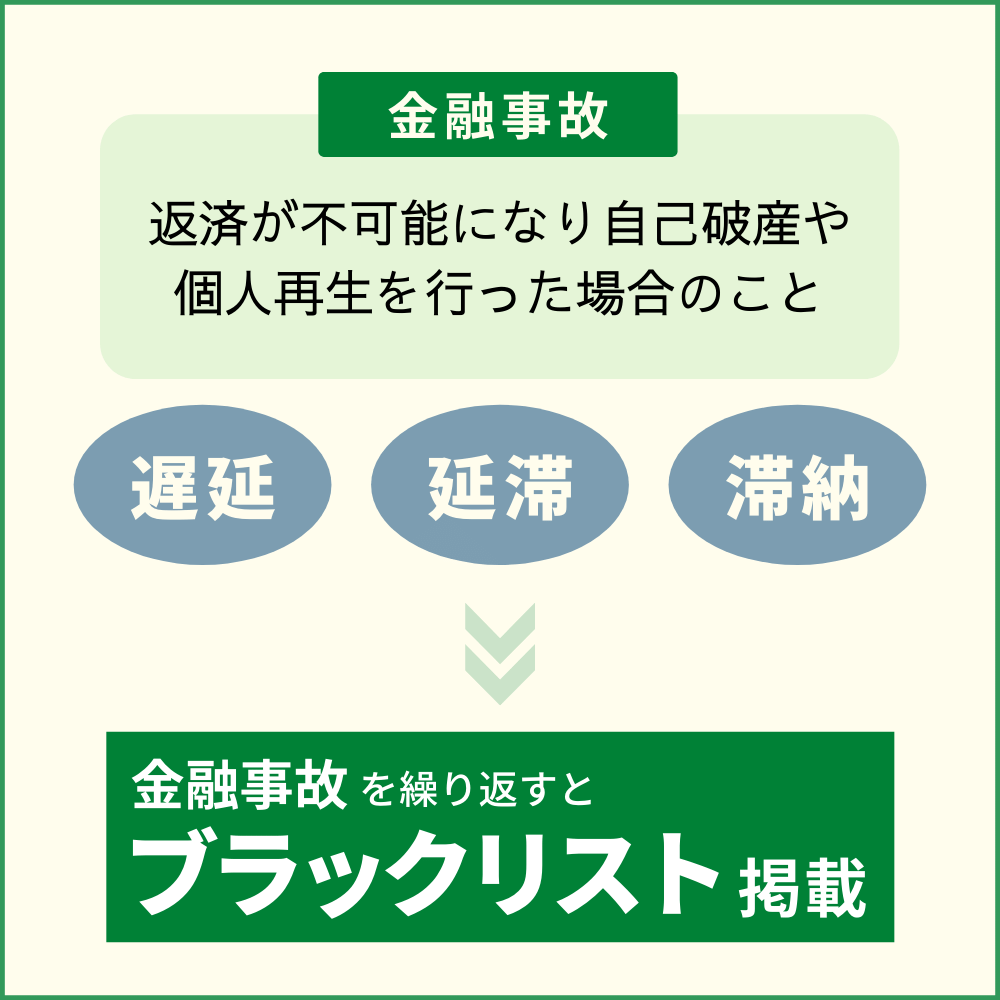 注意！金融事故を繰り返しているとブラックリストになる