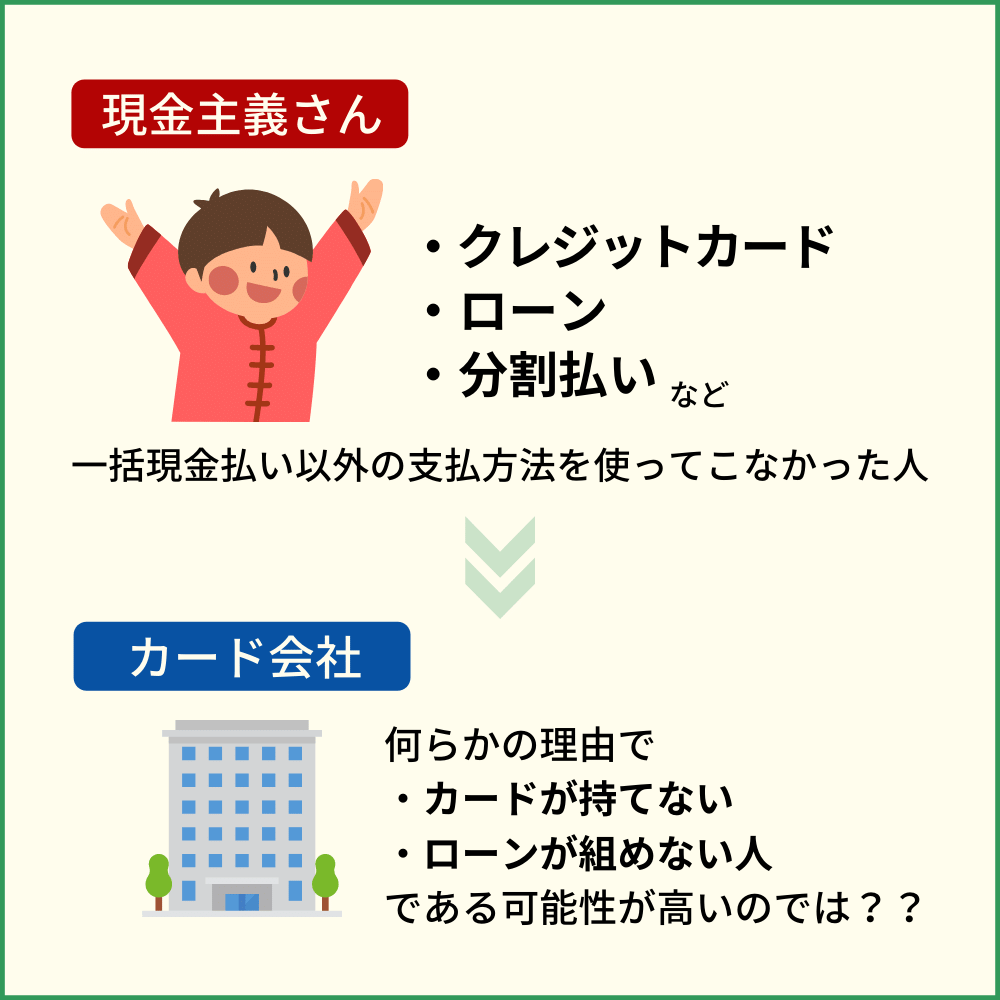 現金主義のスーパーホワイトがあだになることも！