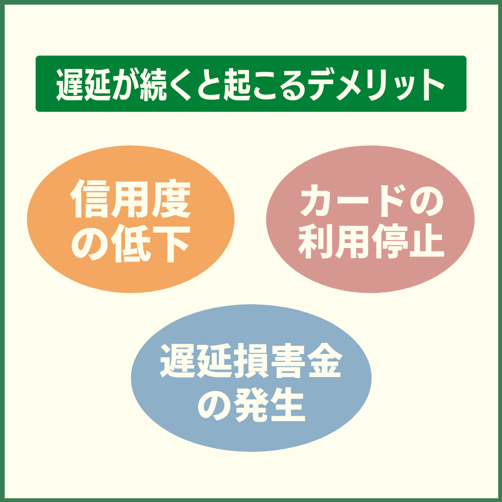 遅延が続くと起こりうるデメリット