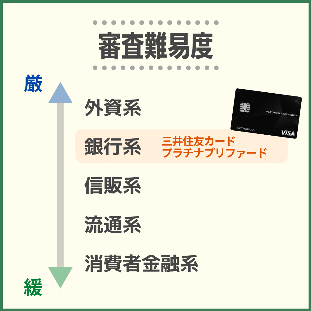 三井住友カード プラチナプリファードの審査基準や難易度とは？審査に通過するチェックポイント｜ドコでもキャッシュモール
