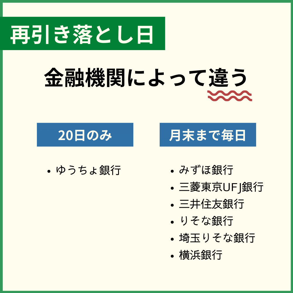 dカードの再引き落とし日