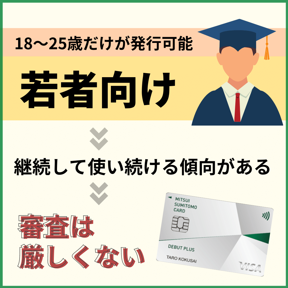 あなたが25歳以下なら三井住友カード デビュープラスもおすすめ