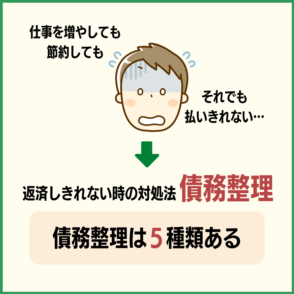 それでもリボ払いの残債が払えなくなった時の対処法