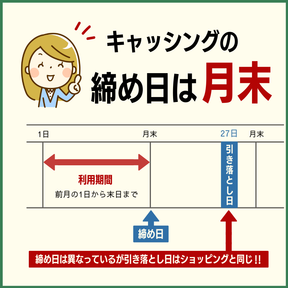 キャッシングの場合の締め日は月末