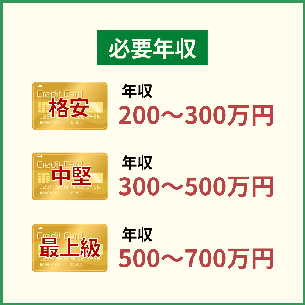 ゴールドカードの審査に通過するための必要年収