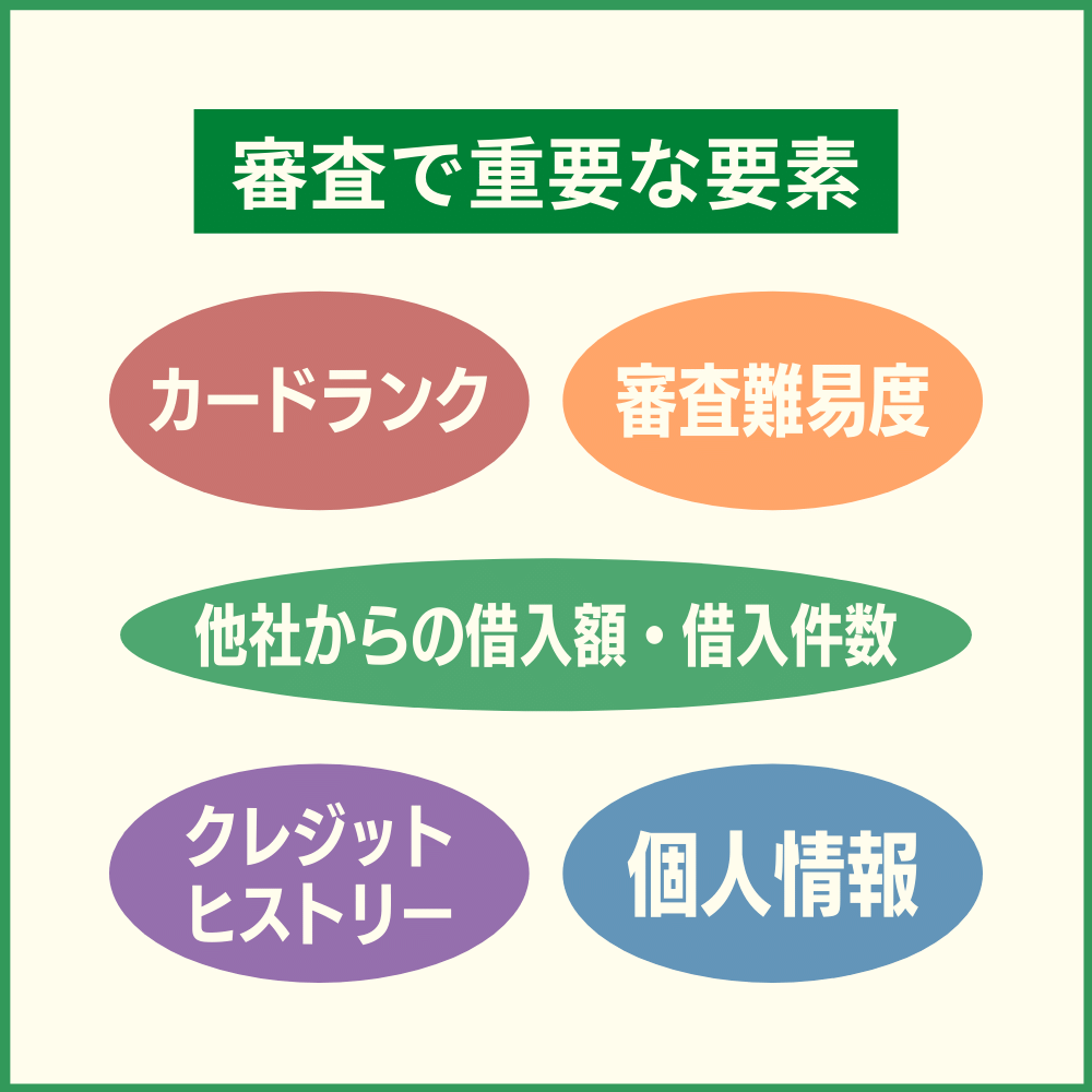 ゴールドカードの審査基準で知っておきたい重要な要素