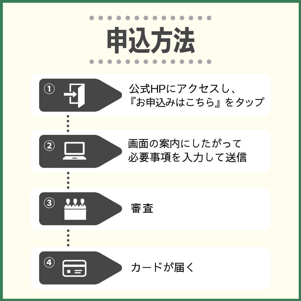 ソラチカカードの申し込み方法