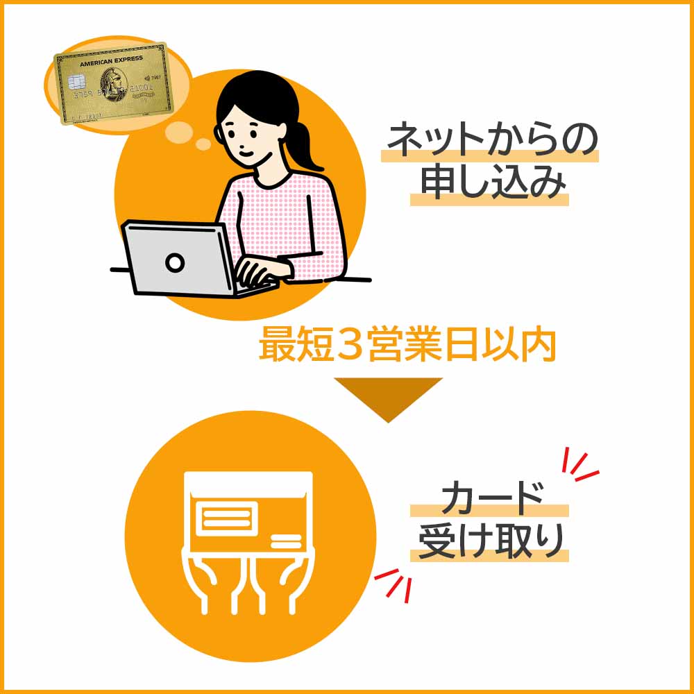 ネット申し込みなら最短3営業日以内にカード受け取りが可能