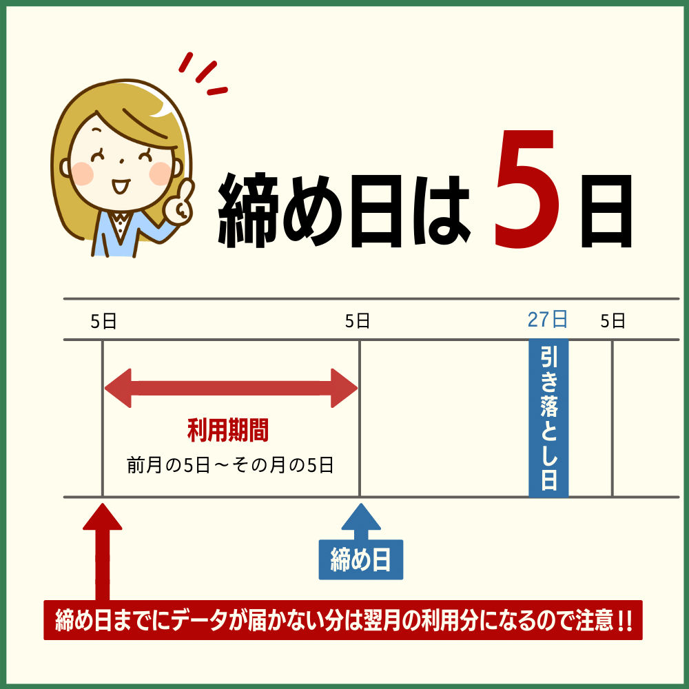 ライフカードの締め日は5日