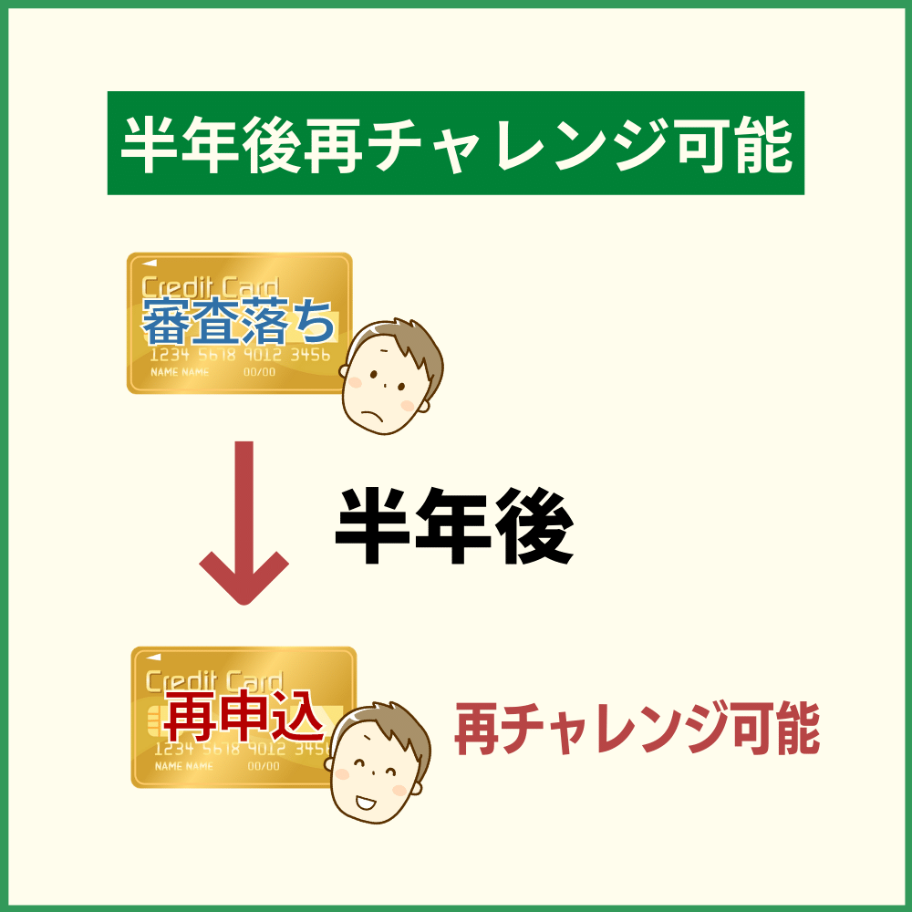 一度審査に落ちても大丈夫！半年間空ければ再度同じゴールドカードにチャレンジできる