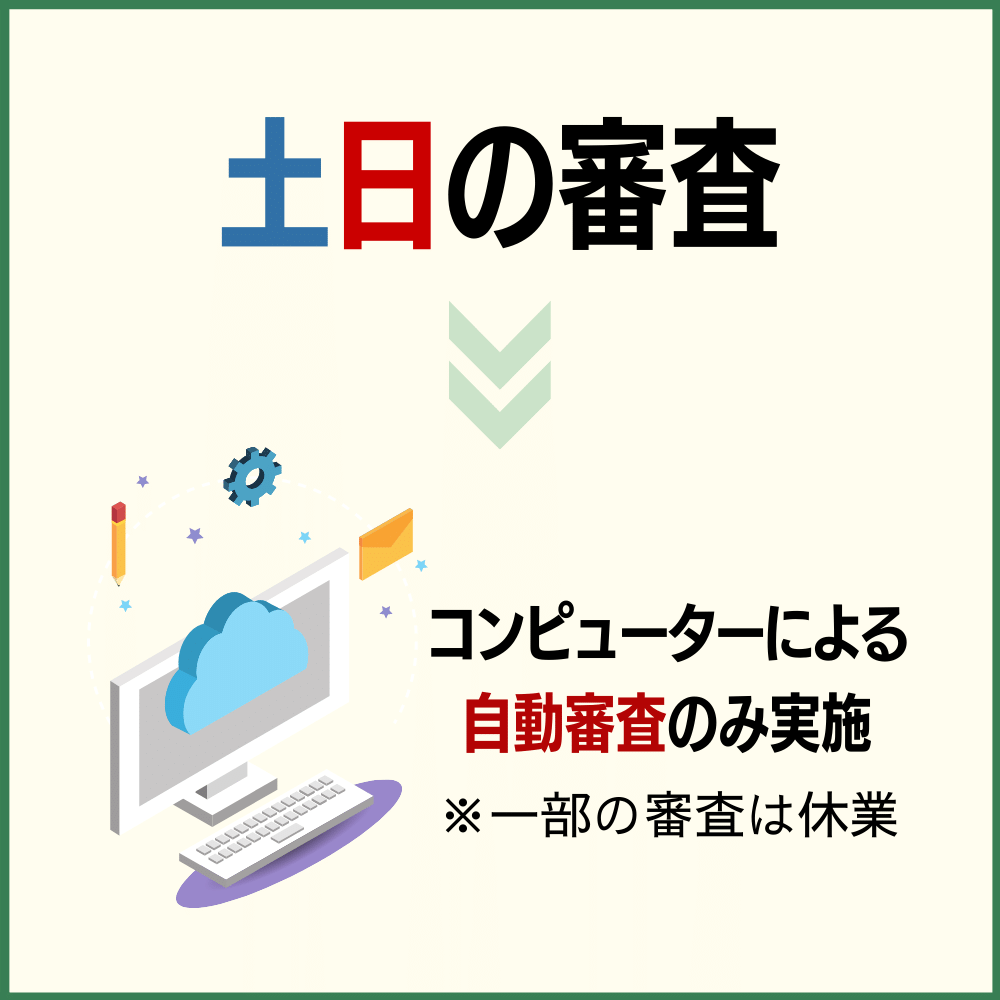 三井住友カード プラチナプリファードの審査は土日も対象