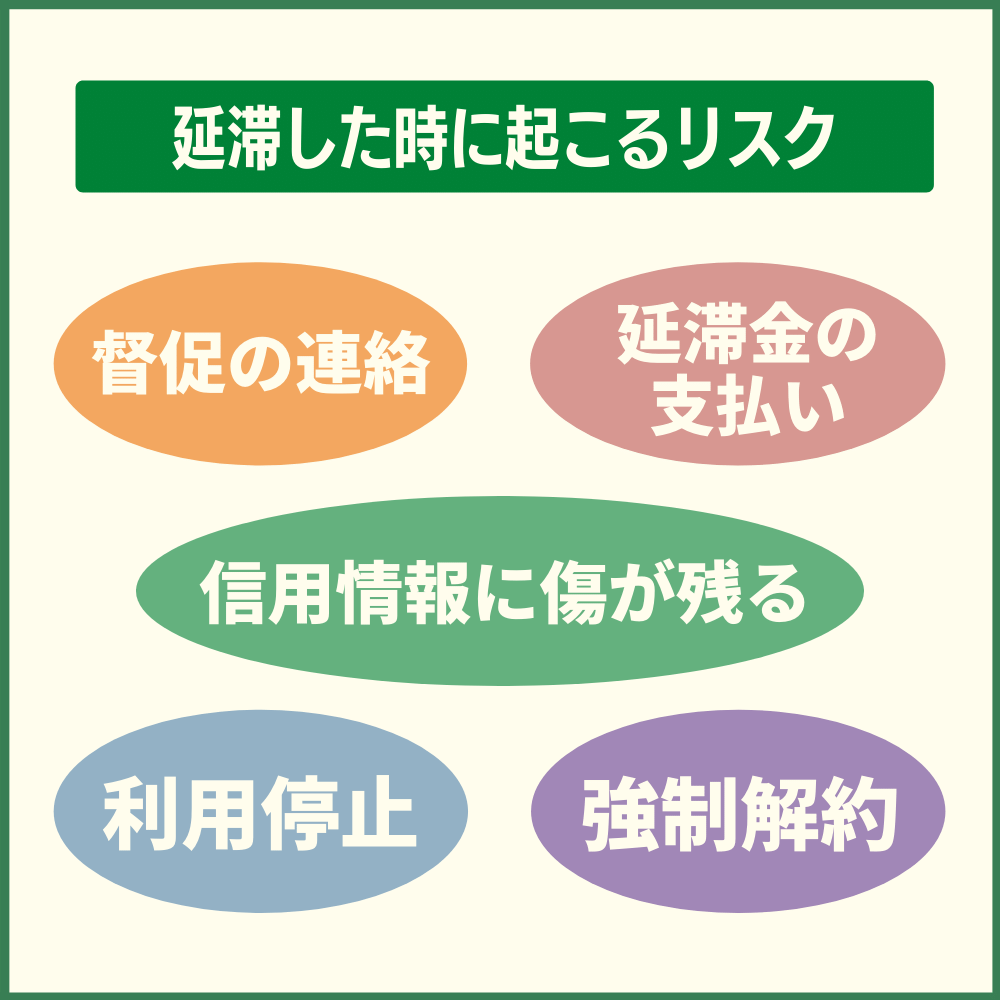 延滞した時に起こるリスク