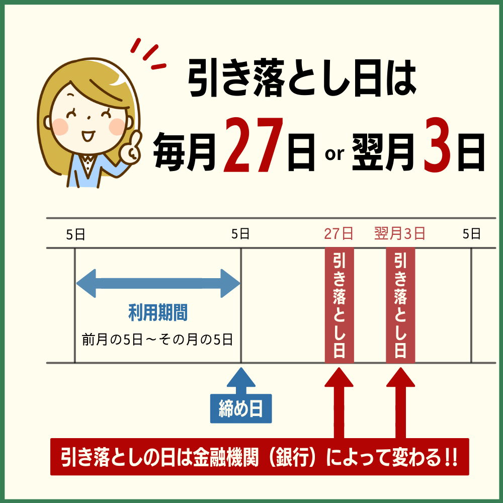 引き落とし日は毎月27日もしくは翌月3日