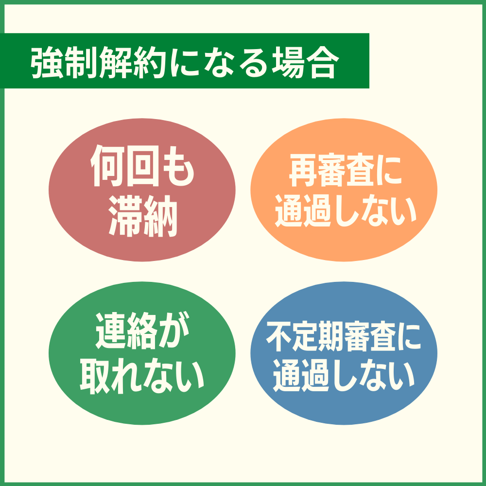 楽天カードが強制解約に至るまでの流れ