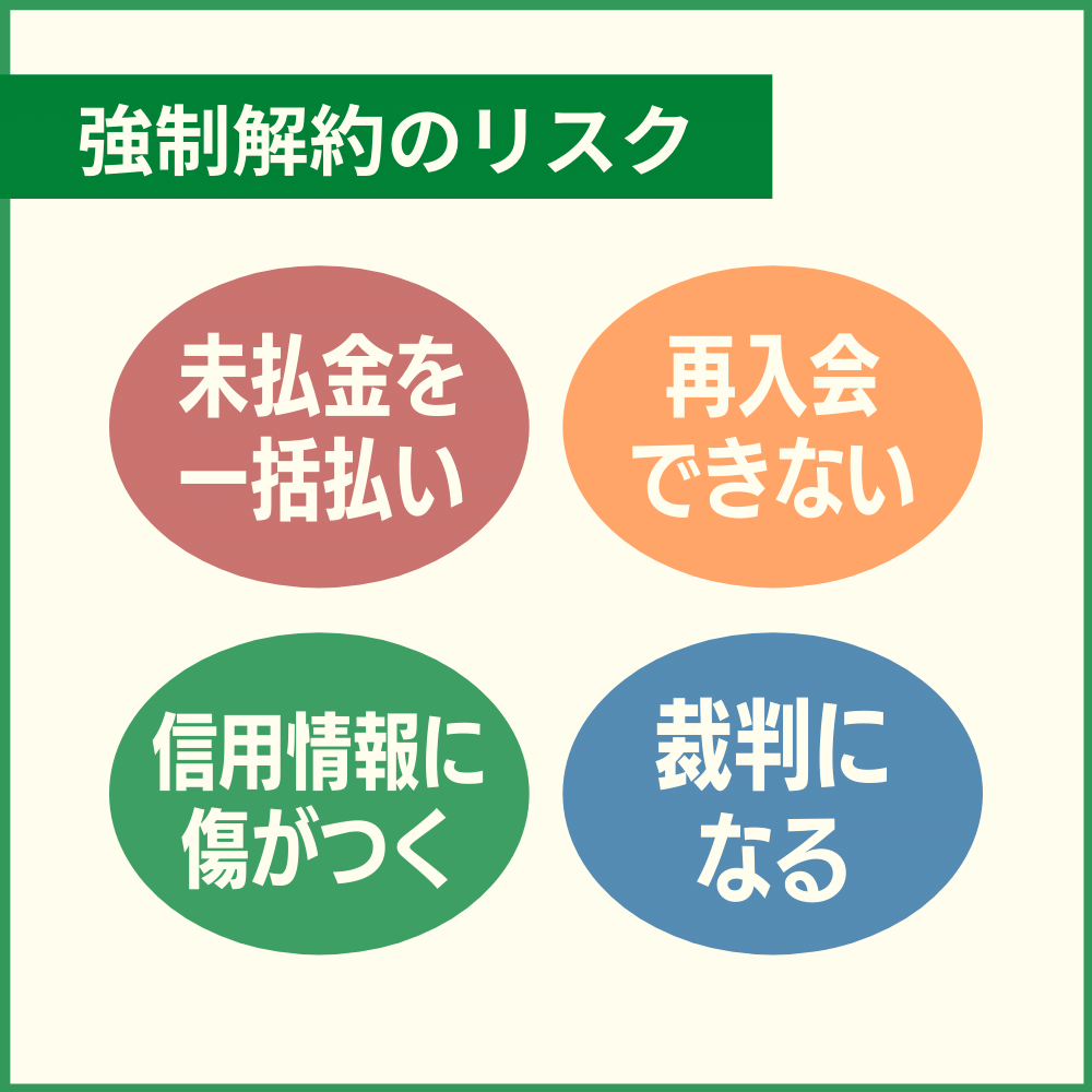 楽天カードの利用料金を滞納した場合のリスクや強制解約後に待っているもの