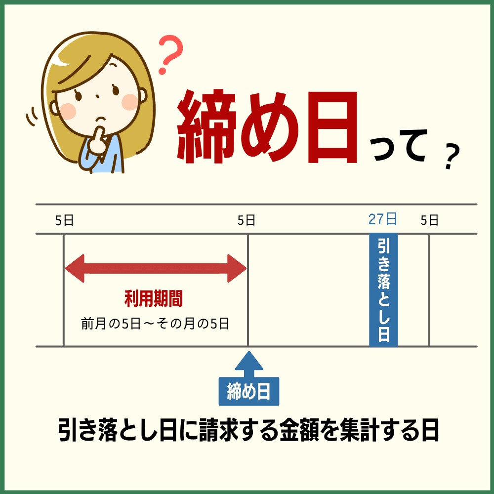 締め日は利用代金の集計をする日