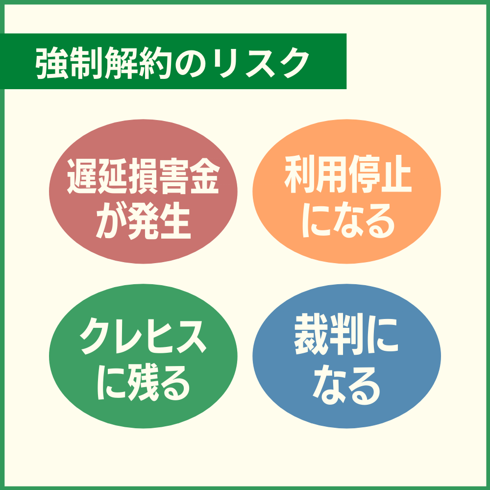 JCBカードの利用料金を滞納した場合のリスクや強制解約後に待っているもの