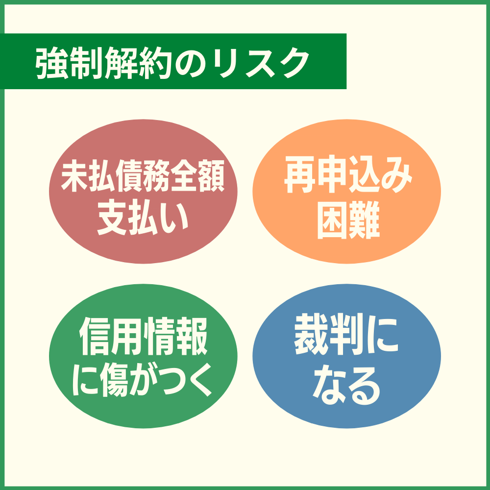 VIASOカードの利用料金を滞納した時の利用停止日や復活はいつ？