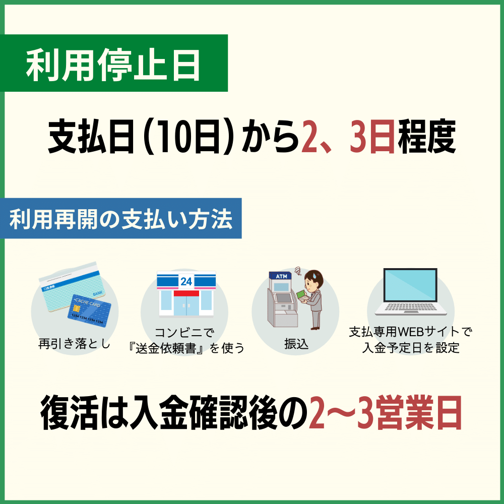 VIASOカードの利用料金を滞納した時の利用停止日や復活はいつ？