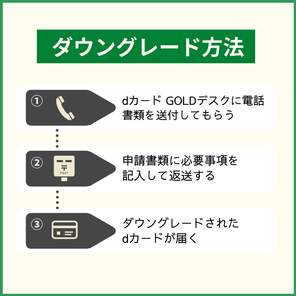 dカード GOLDに満足できなければdカードへダウングレードも可能