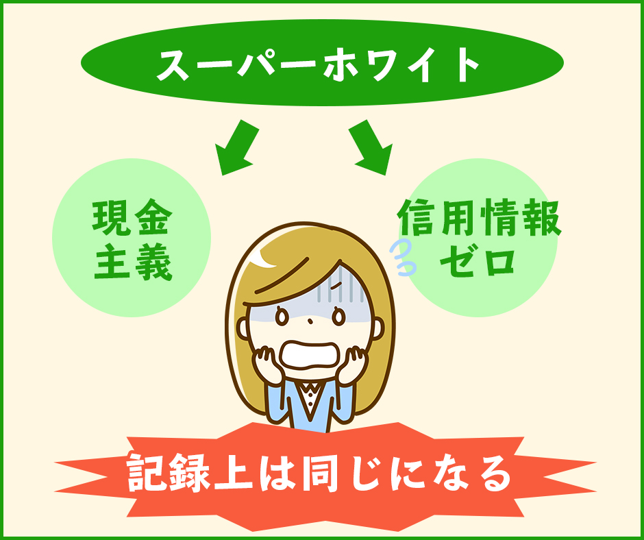 お金のトラブルがあった人だと見なされてしまうから