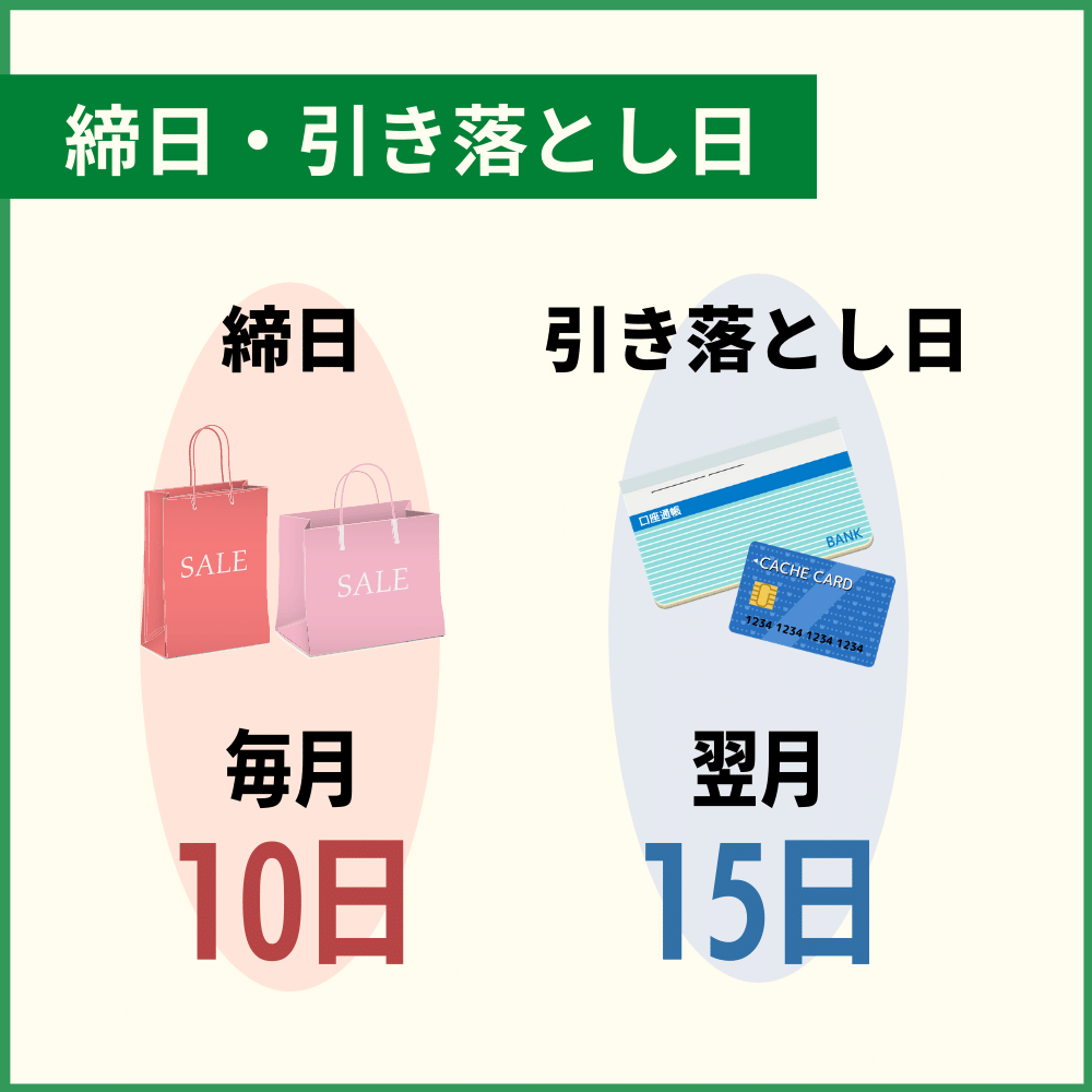 まずはJCBカードの締日・引き落とし日を知ろう！