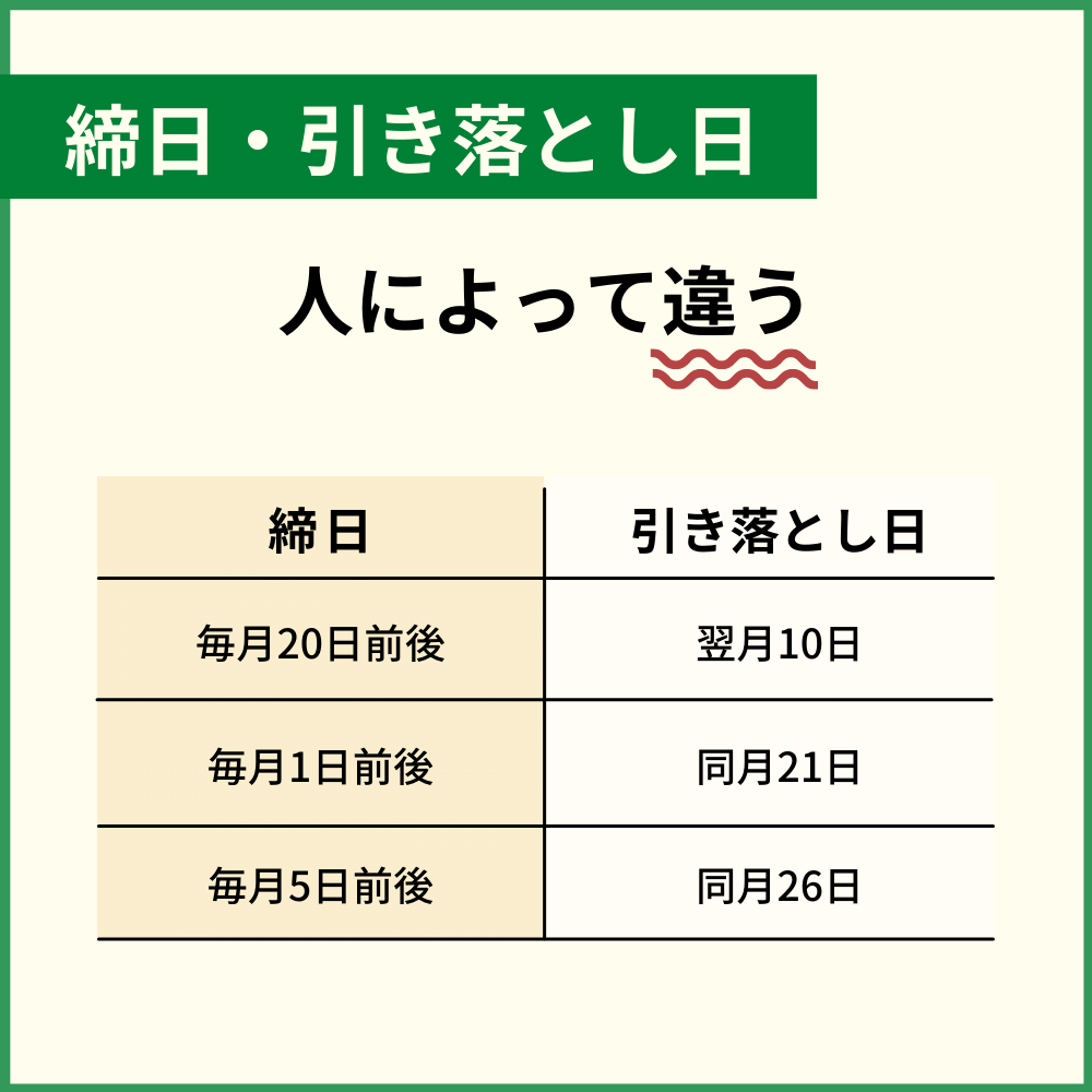 まずはアメックス・ゴールドカードの締め日・引き落とし日を知ろう！