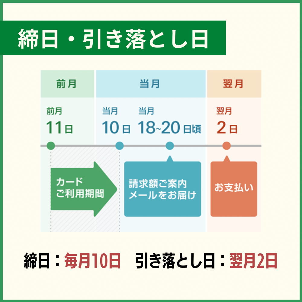 まずはイオンカードの締日・引き落とし日を知ろう！