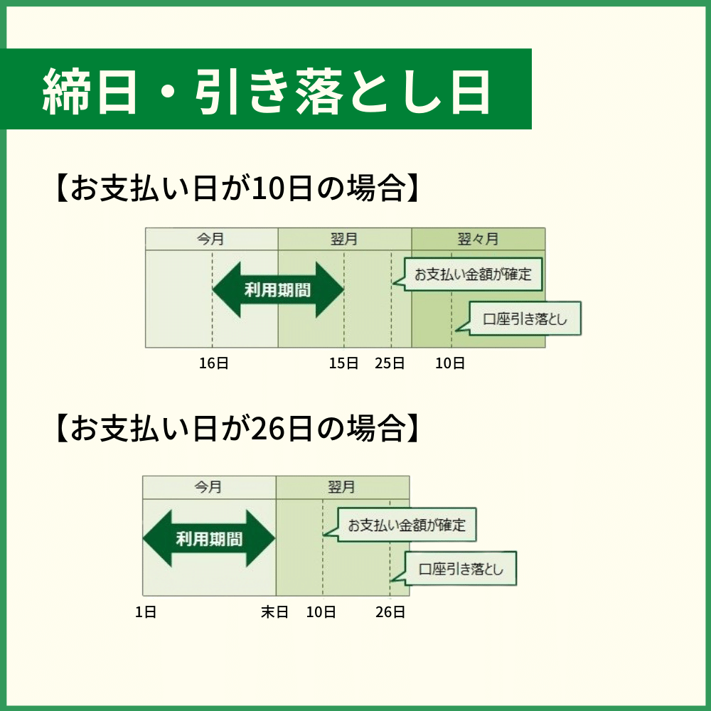 まずは三井住友カードの締日・引き落とし日を知ろう！