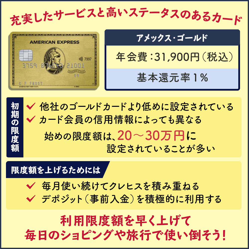 アメックス・ゴールドの利用限度額はいくら？限度額の調べ方や最大限に限度額を積み上げる方法を解説