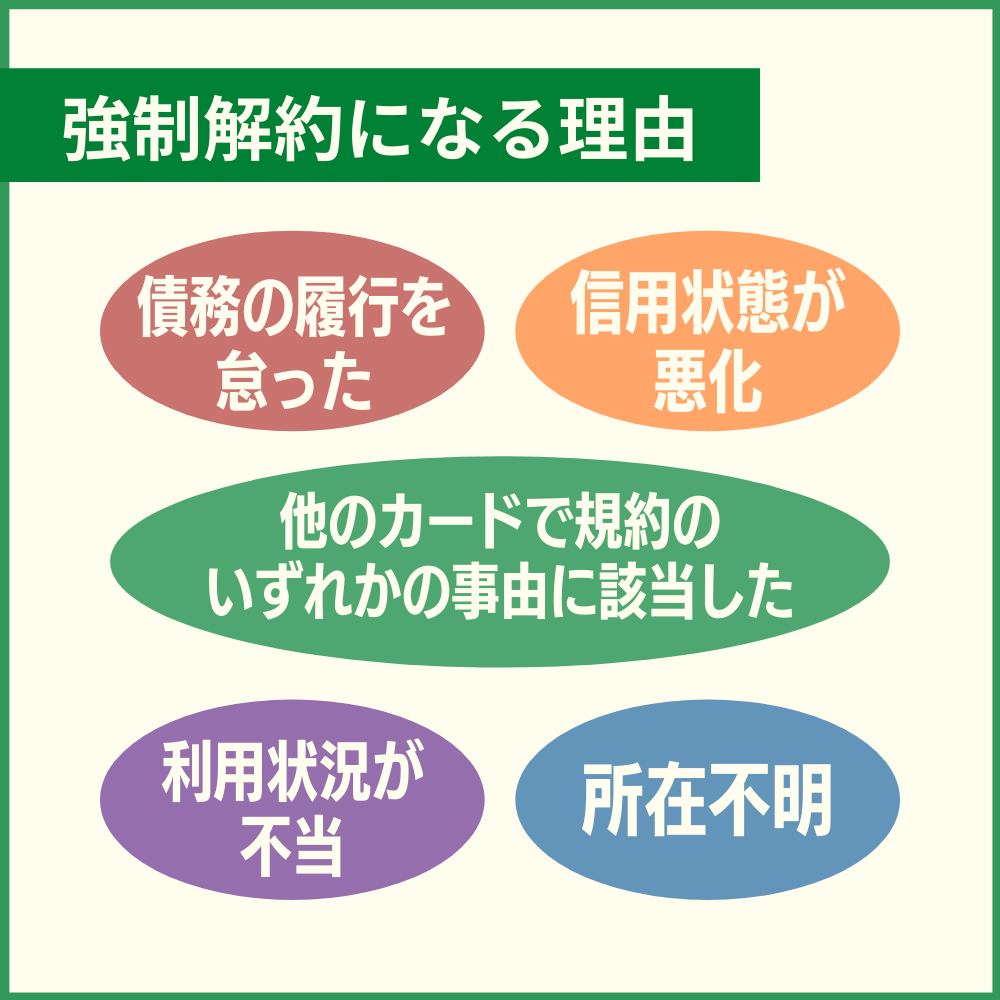 アメックス・ゴールドカードが強制解約に至るまでの流れ