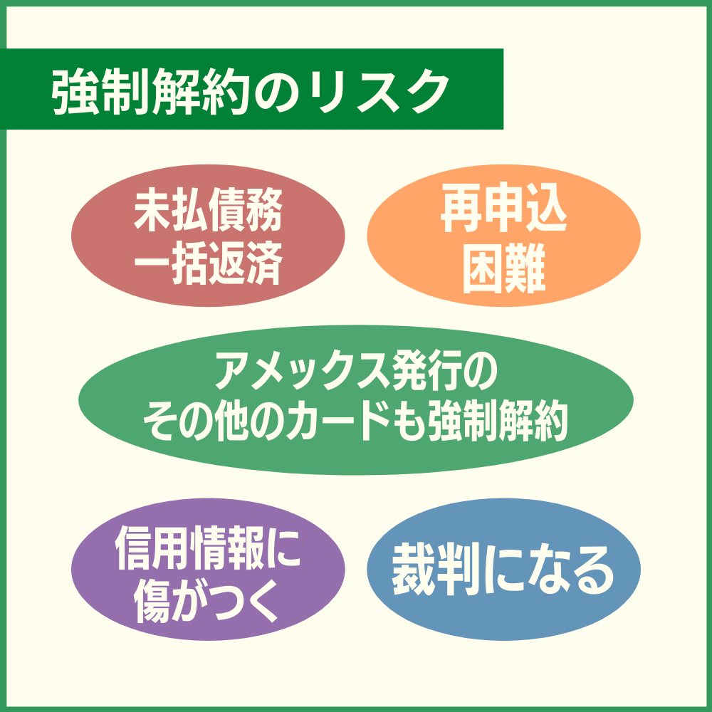 アメックス・ゴールドカードの利用料金を滞納した場合のリスクや強制解約後に待っているもの