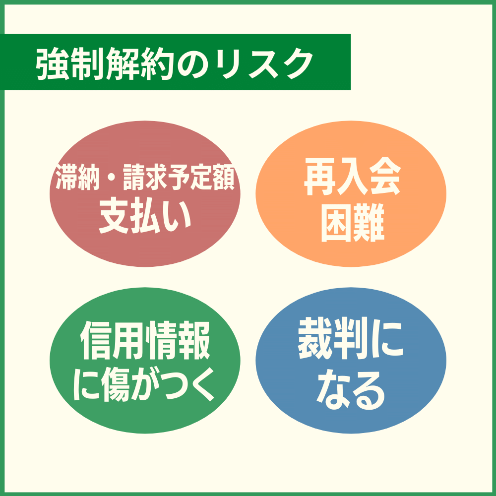 イオンカードの利用料金を滞納した場合のリスクや強制解約後に待っているもの