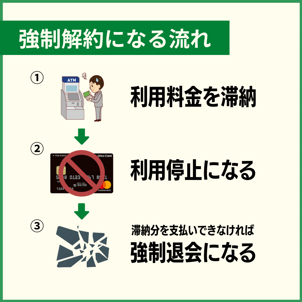 オリコカードが強制解約に至るまでの流れ