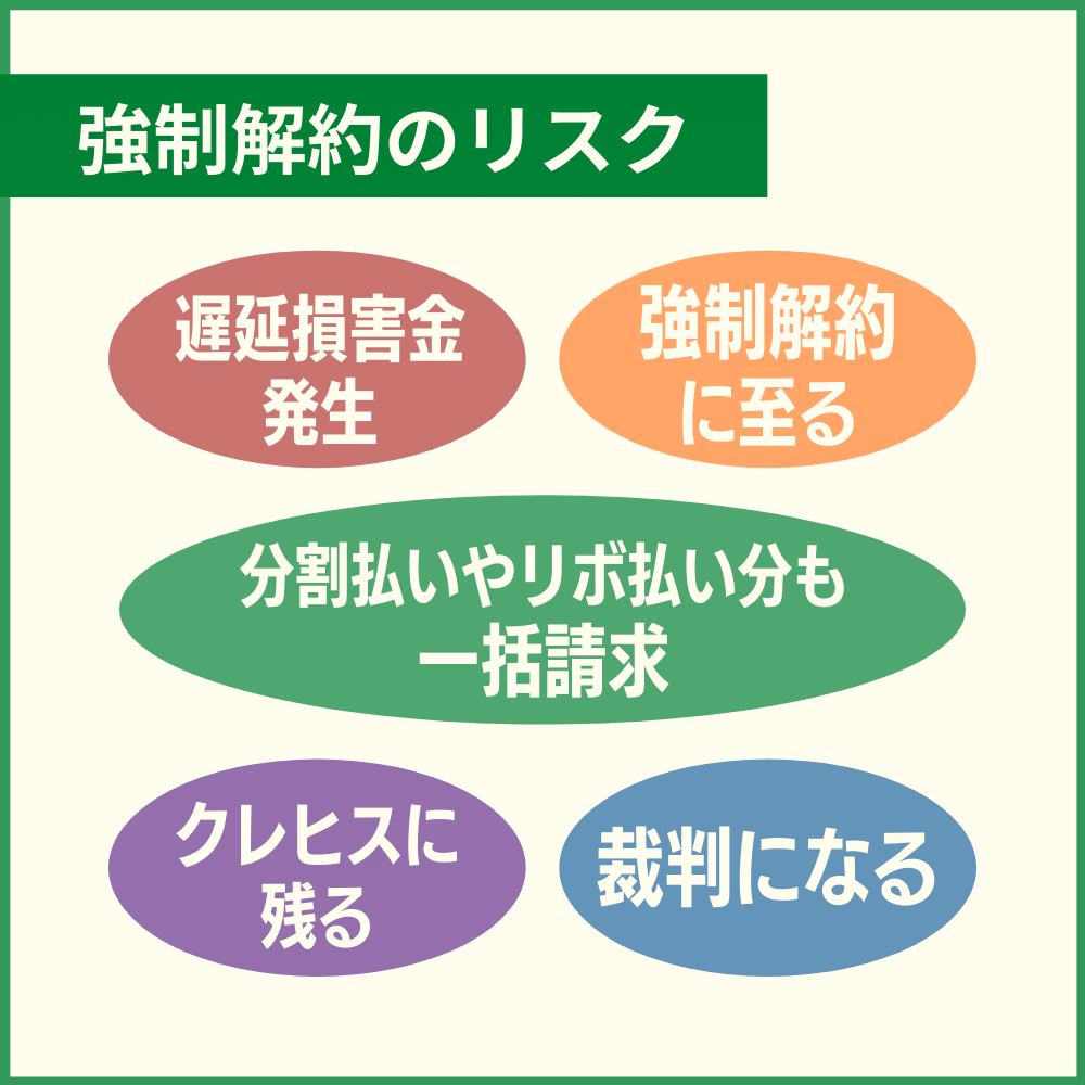 オリコカードの利用料金を滞納した場合のリスクや強制解約後に待っているもの