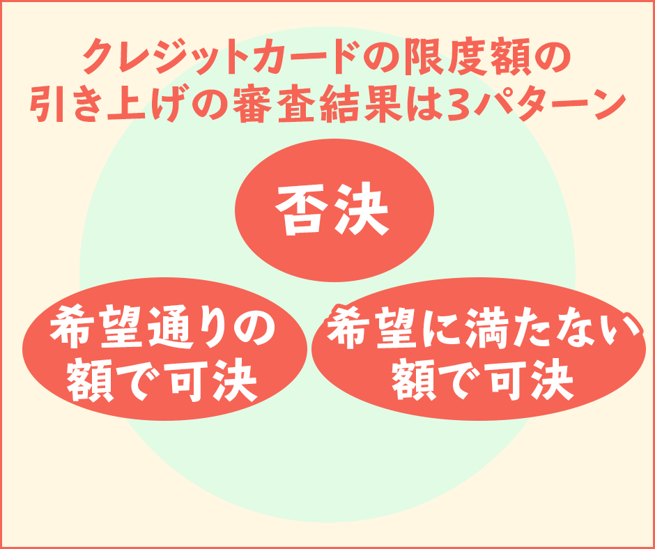 クレジットカードの限度額の引き上げの審査結果は3パターン