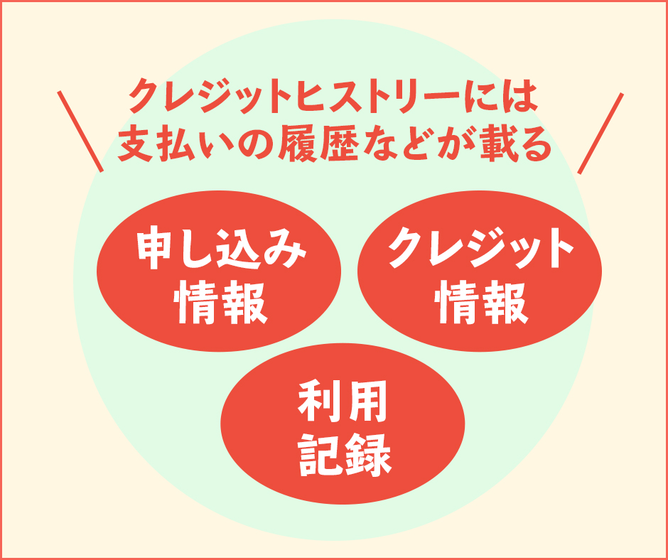 クレジットヒストリーには支払いの履歴