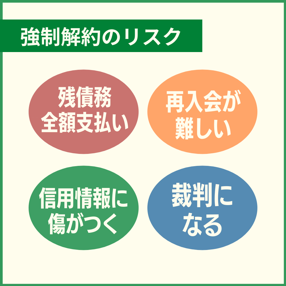 セゾンカード・インターナショナルの利用料金を滞納した場合のリスクや強制解約後に待っているもの