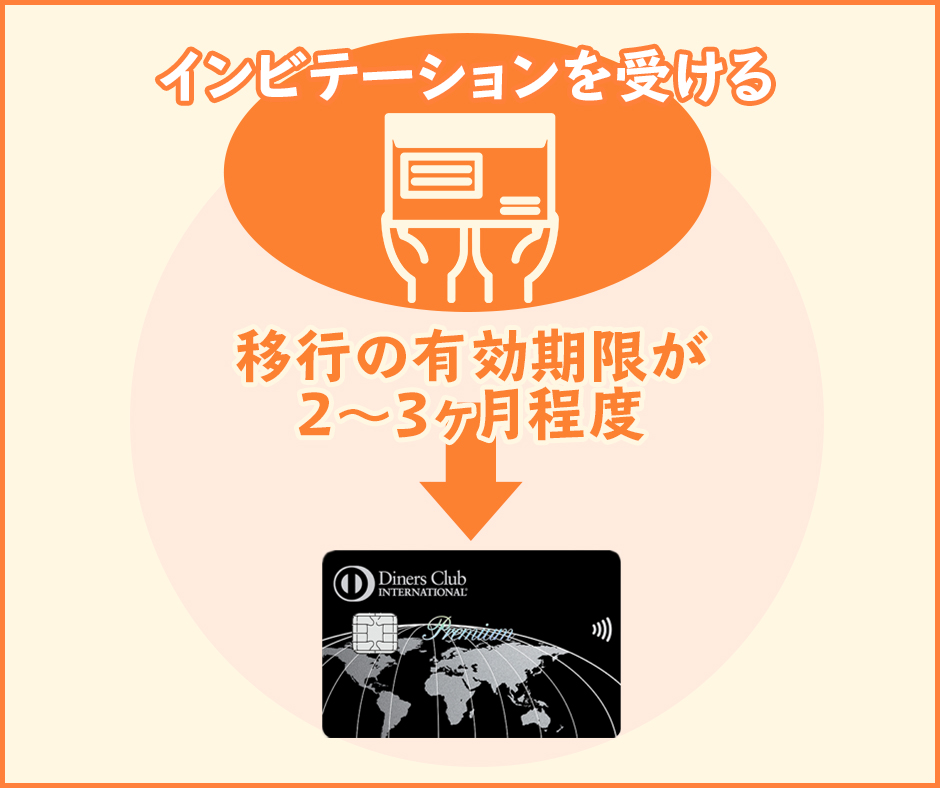 ダイナースクラブプレミアムカードのインビテーションをもらう条件とは？招待が来ても否決の可能性はある？｜ドコでもキャッシュモール