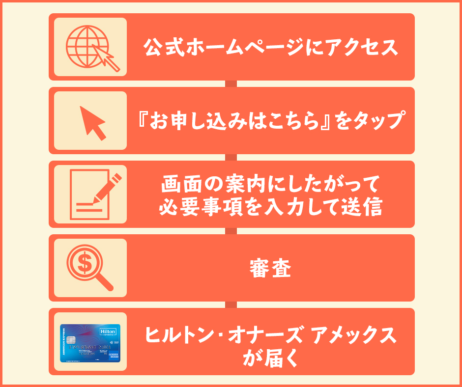 ヒルトン・オナーズ アメックスの申し込み方法・手順