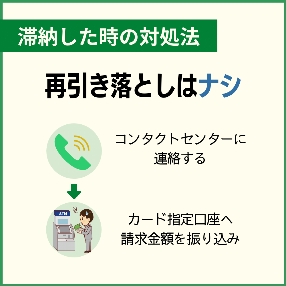 ヤフーカードを滞納した場合の対処法