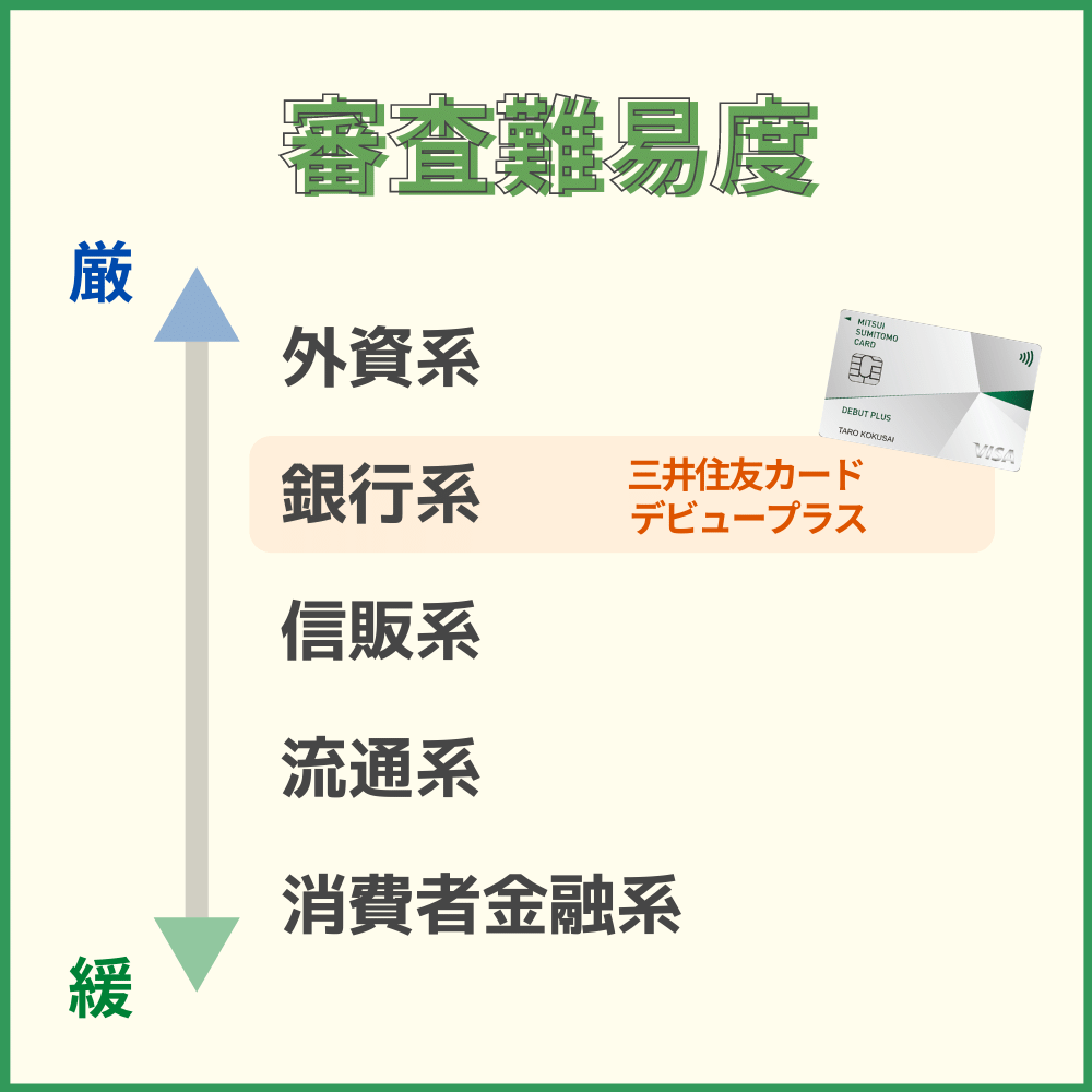 三井住友カード デビュープラスの審査基準・審査難易度