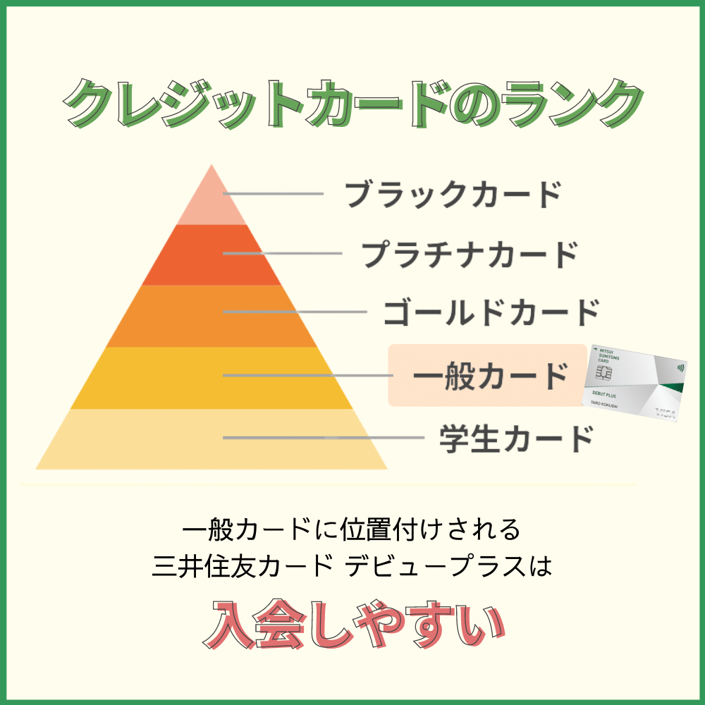 三井住友カード デビュープラスは一般カード