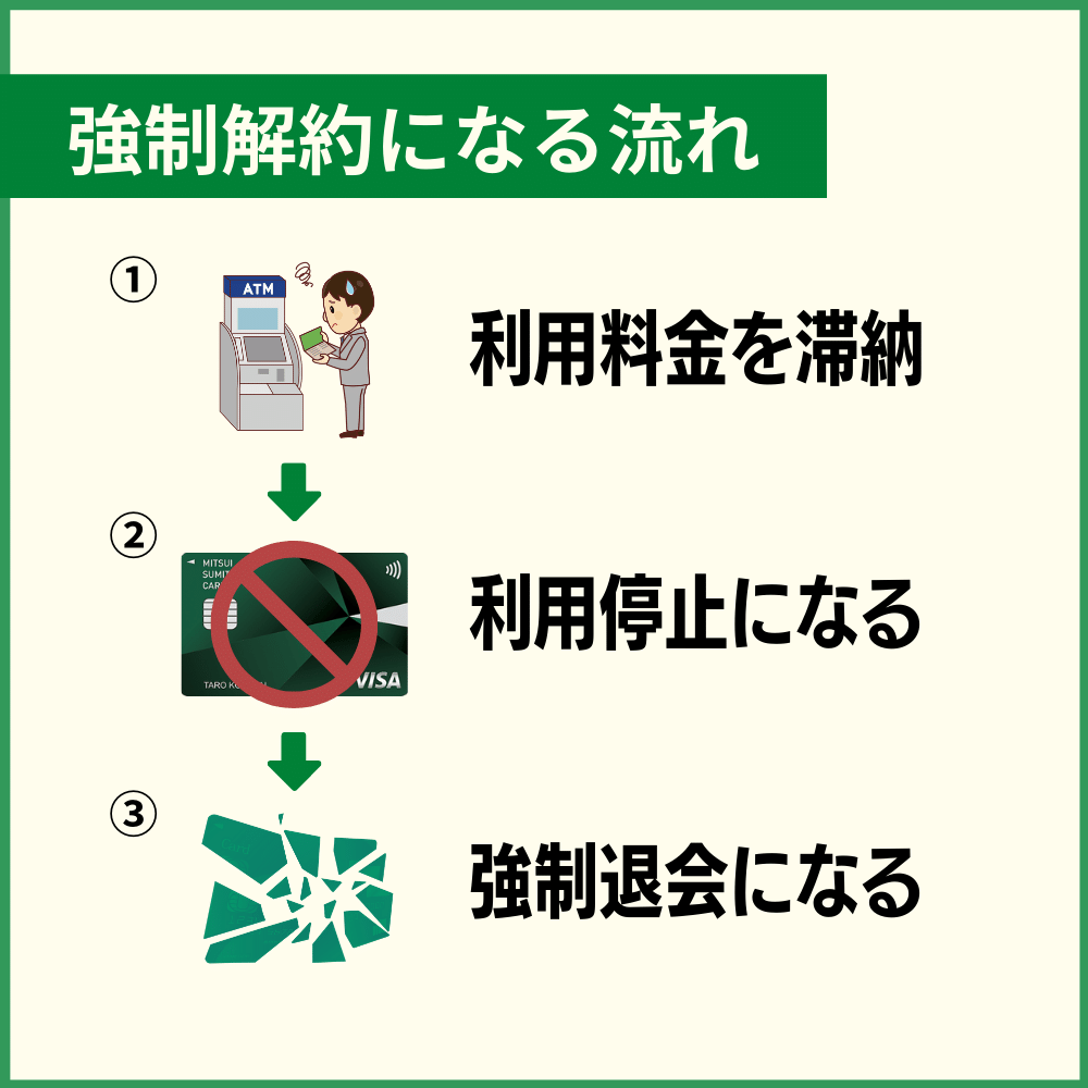 三井住友カードが強制解約に至るまでの流れ