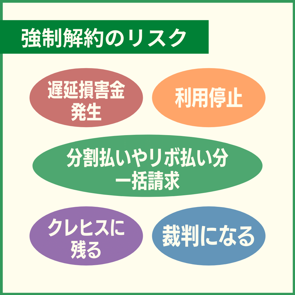 三井住友カードの利用料金を滞納した場合のリスクや強制解約後に待っているもの