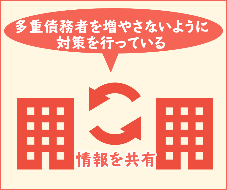 信用情報機関同士でも情報を共有している