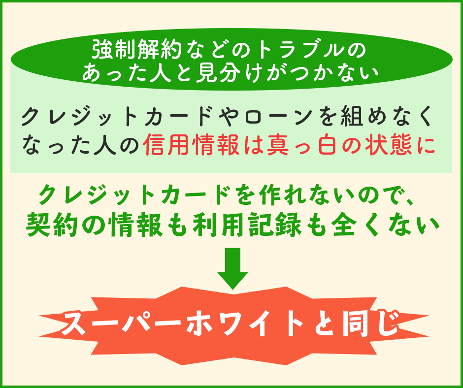 強制解約などのトラブルのあった人と見分けがつかない